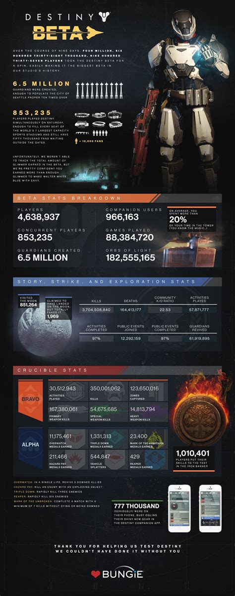 rdestiny2 is a community hub for fans to talk about the going ons of Destiny 2. . Destiny 1 stat tracker